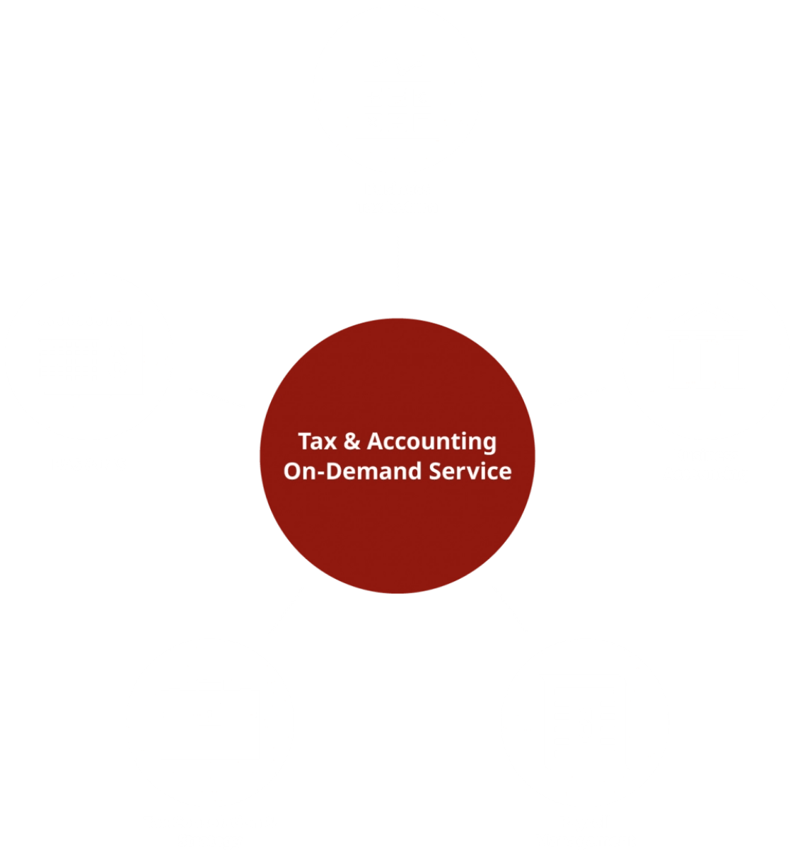business overview